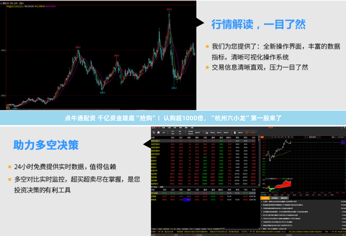 点牛通配资 千亿资金跋扈“抢购”！认购超1000倍，“杭州六小龙”第一股来了