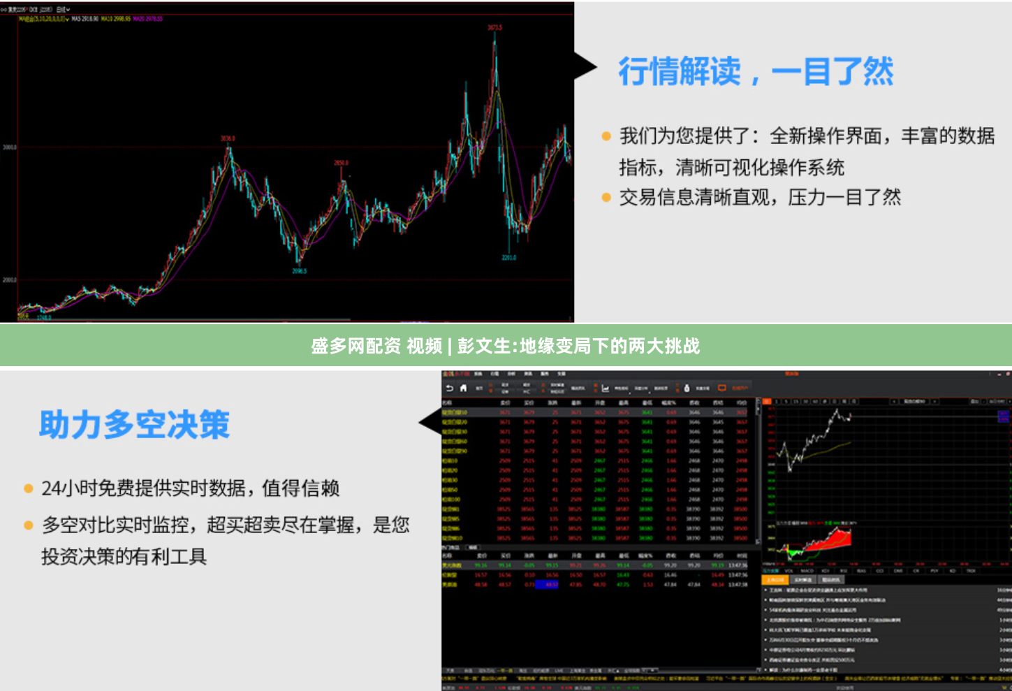 盛多网配资 视频 | 彭文生:地缘变局下的两大挑战