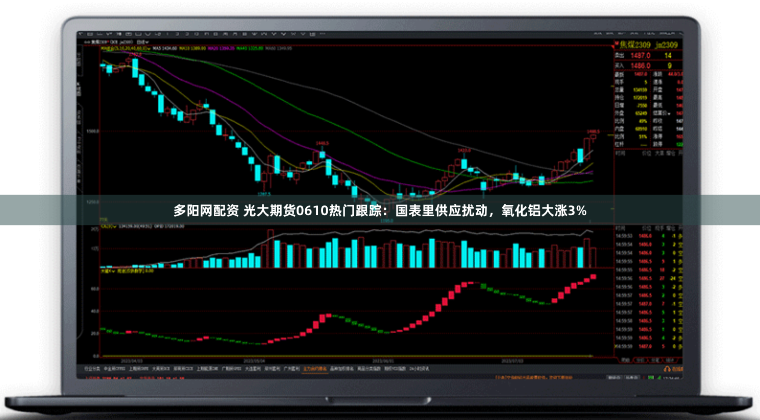 多阳网配资 光大期货0610热门跟踪：国表里供应扰动，氧化铝大涨3%