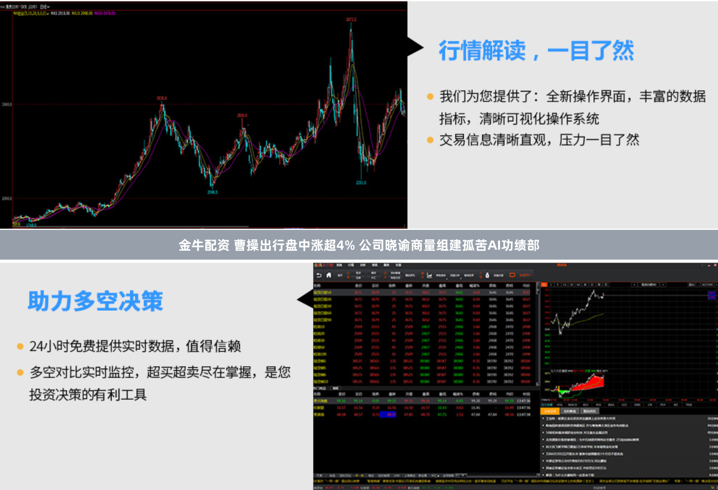 金牛配资 曹操出行盘中涨超4% 公司晓谕商量组建孤苦AI功绩部